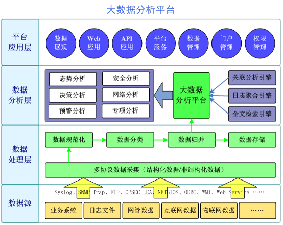 大數(shù)據(jù)分析平臺(tái).png