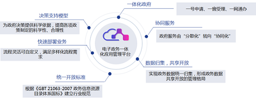 eGAP平臺應用價值.png