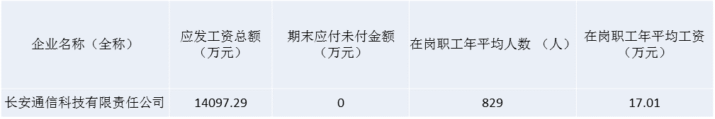 工資總額.png